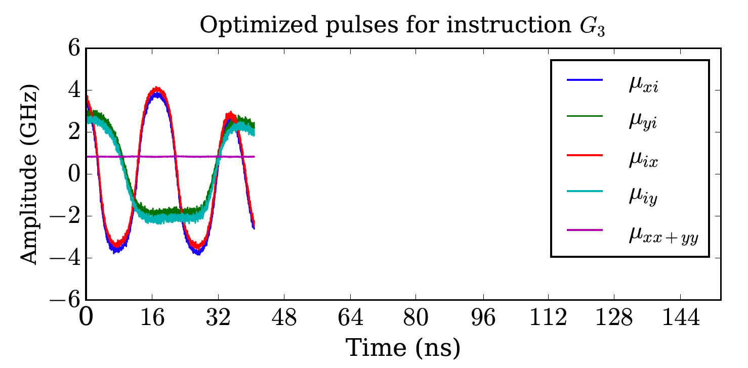 EPiQC Students Present Quantum Computing Research at ASPLOS 2019