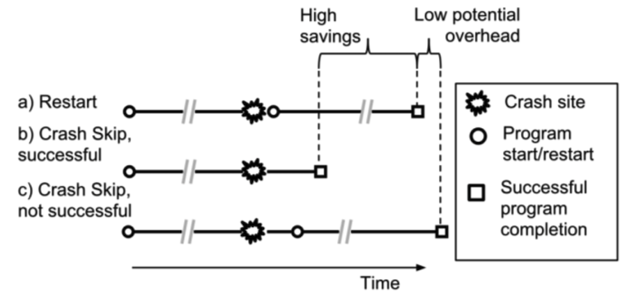 “Crash Skipping” Strategy for Approximate Computing Receives GLSVLSI Award