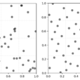 data points