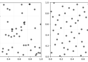 data points