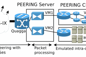 technology architecture