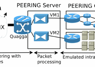 technology architecture