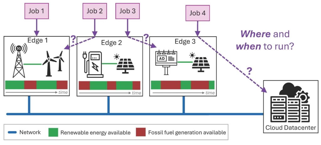 example of work